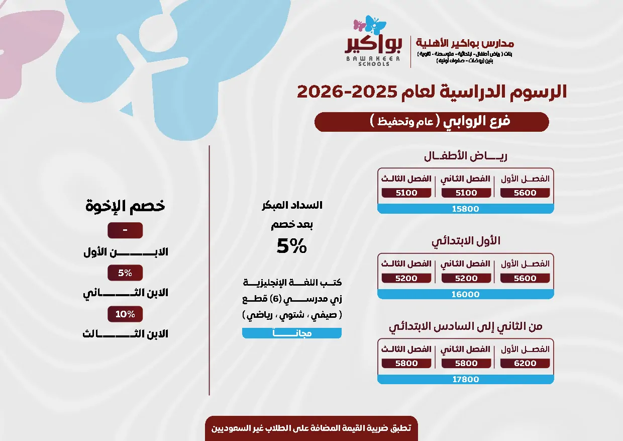 رسوم مدارس بواكير الأهلية فرع الروابي